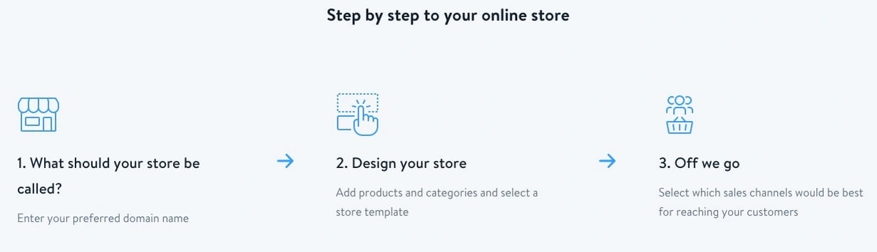 steps_shopware.png