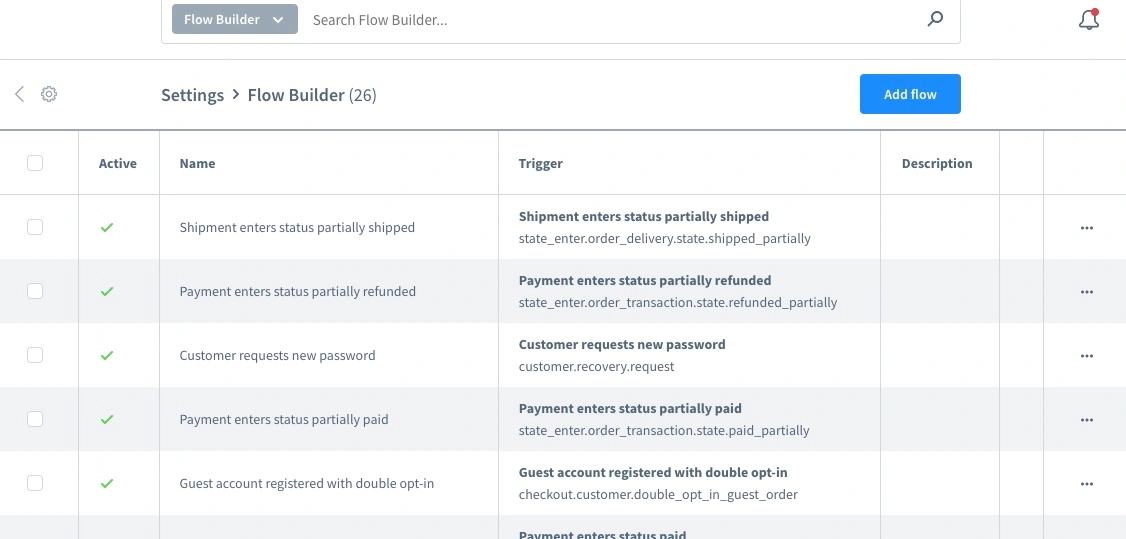 Overview of the existing flows