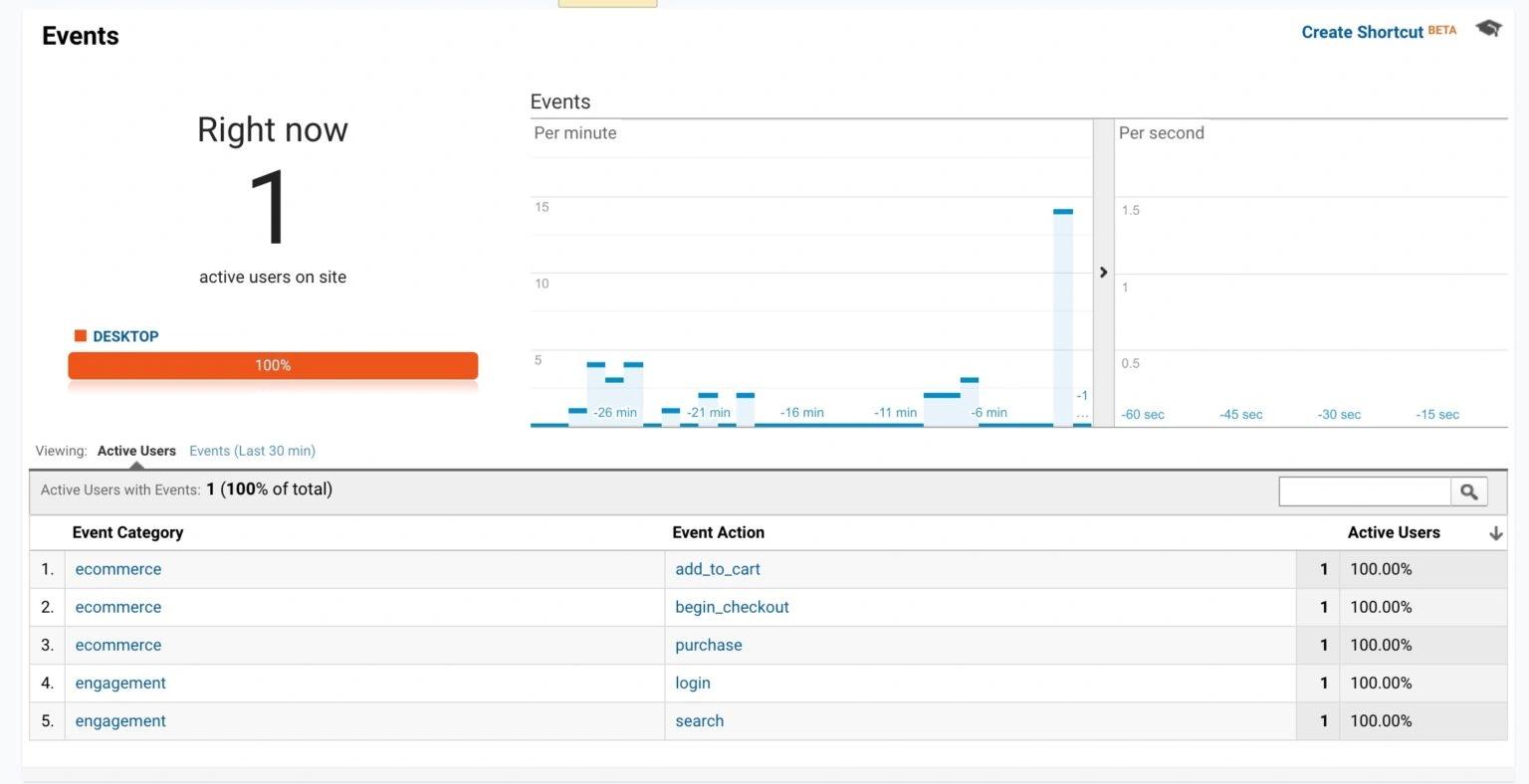 Google Analytics in our Pixel Your Shop Plugin